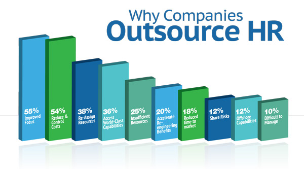 why-outsource-hr-lg